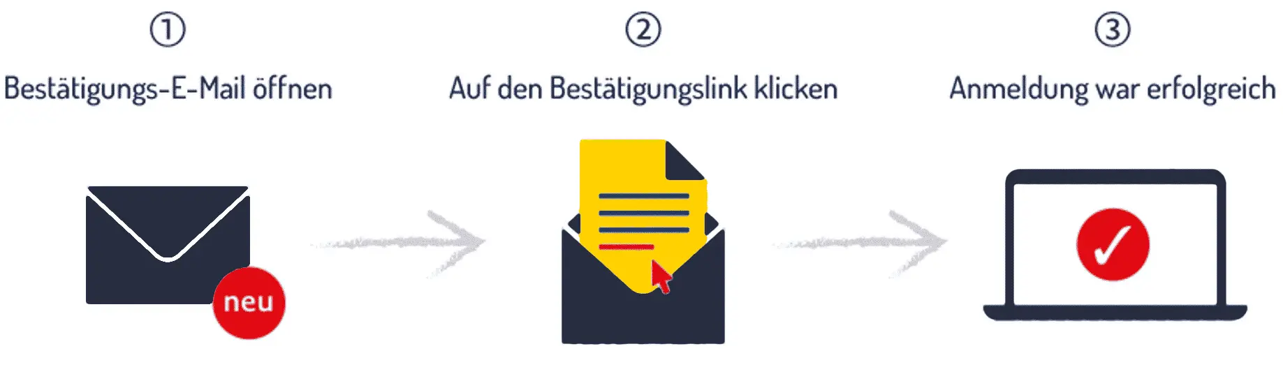 Anleitung Newsletteranmeldung